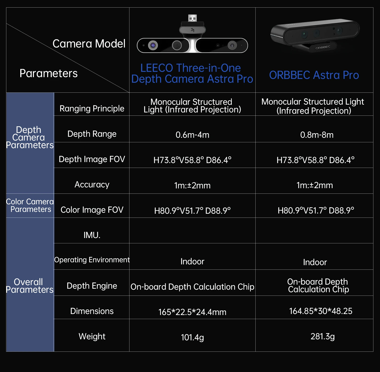 ORBBEC ASTRA Pro 3D Depth Camera 0.6-8M Range For AI Robotics Drones Development Face Recognition