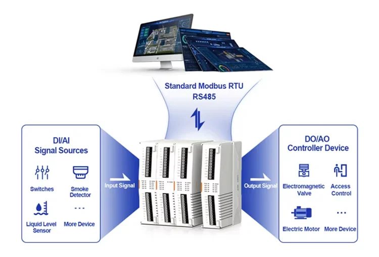 PUSR 4*AI, 4*DO/4*DI, 4*DO/4*AI, 4*AO/ 8*DO/8*DI IO Extender IO Controller IO System IO Module IO Modular design