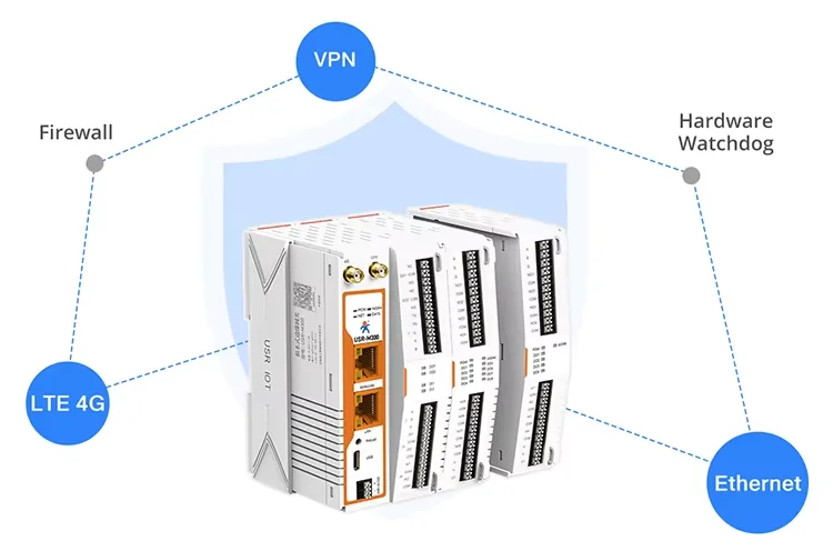 PUSR 4*AI, 4*DO/4*DI, 4*DO/4*AI, 4*AO/ 8*DO/8*DI IO Extender IO Controller IO System IO Module IO Modular design