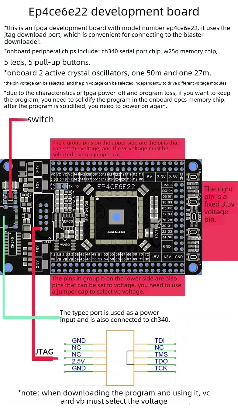 Altera Cyclone IV FPGA Development Board EP4CE6E22C8N Core System Board with JTAG Port 88x51mm for Learning Verilog Intel