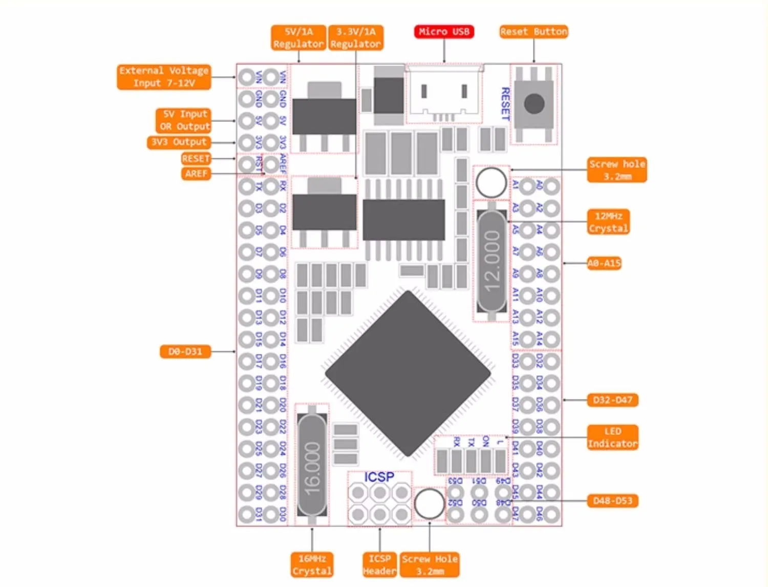 Mega2560 Mega 2560 PRO MINI 5V (Embed) CH340G ATmega2560-16AU MICRO TYPE-C With Male Pinheaders Compatible For Arduino Mega