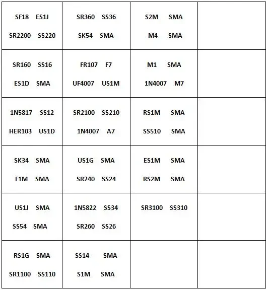 Rectifier Diode Sample Book SMD SMA Assortment Kit 33 Values Schottky Diodes M1 M4 M7 SS12 SS14 SS16 SS24 SS34 SS36 SS110 SS210