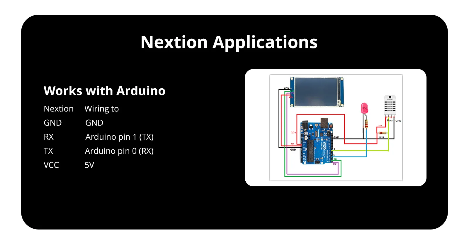 NEXTION NX4848E028-011C 2.8″ LCD-TFT Capacitive HMl Touch Display Module Edge Series Screen Panel Touchscreen Without Enclosure
