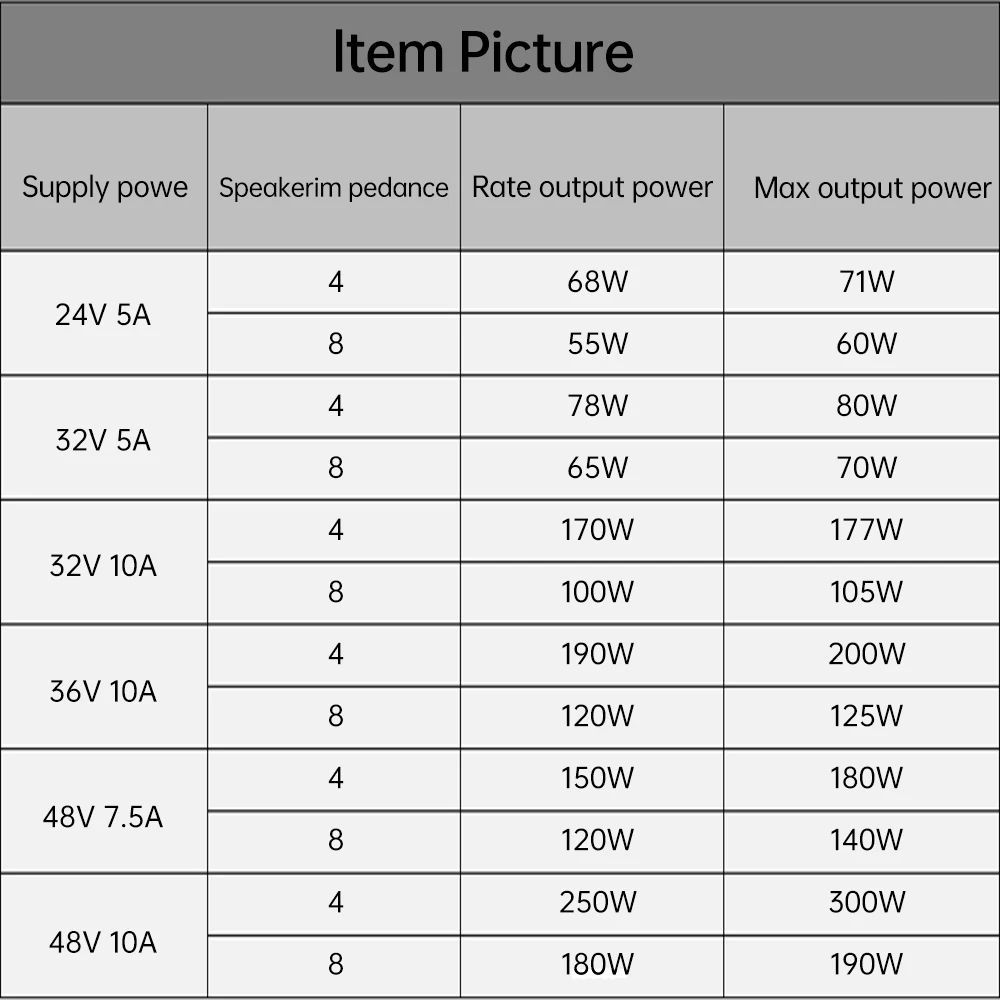 TPA3255 600W HIFI audio amplifier board DC19-50V, 300W+300W power supply, dual channel stereo module