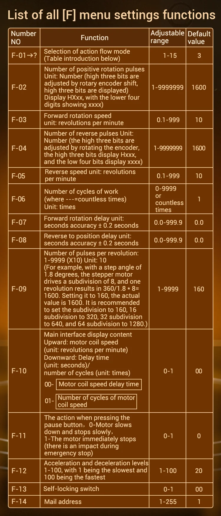 SMC04 Stepper Motor Driver DC 10-30V Motor Controller Forward And Reverse Ttl Serial Communication For 42 57 86 Stepper Motor