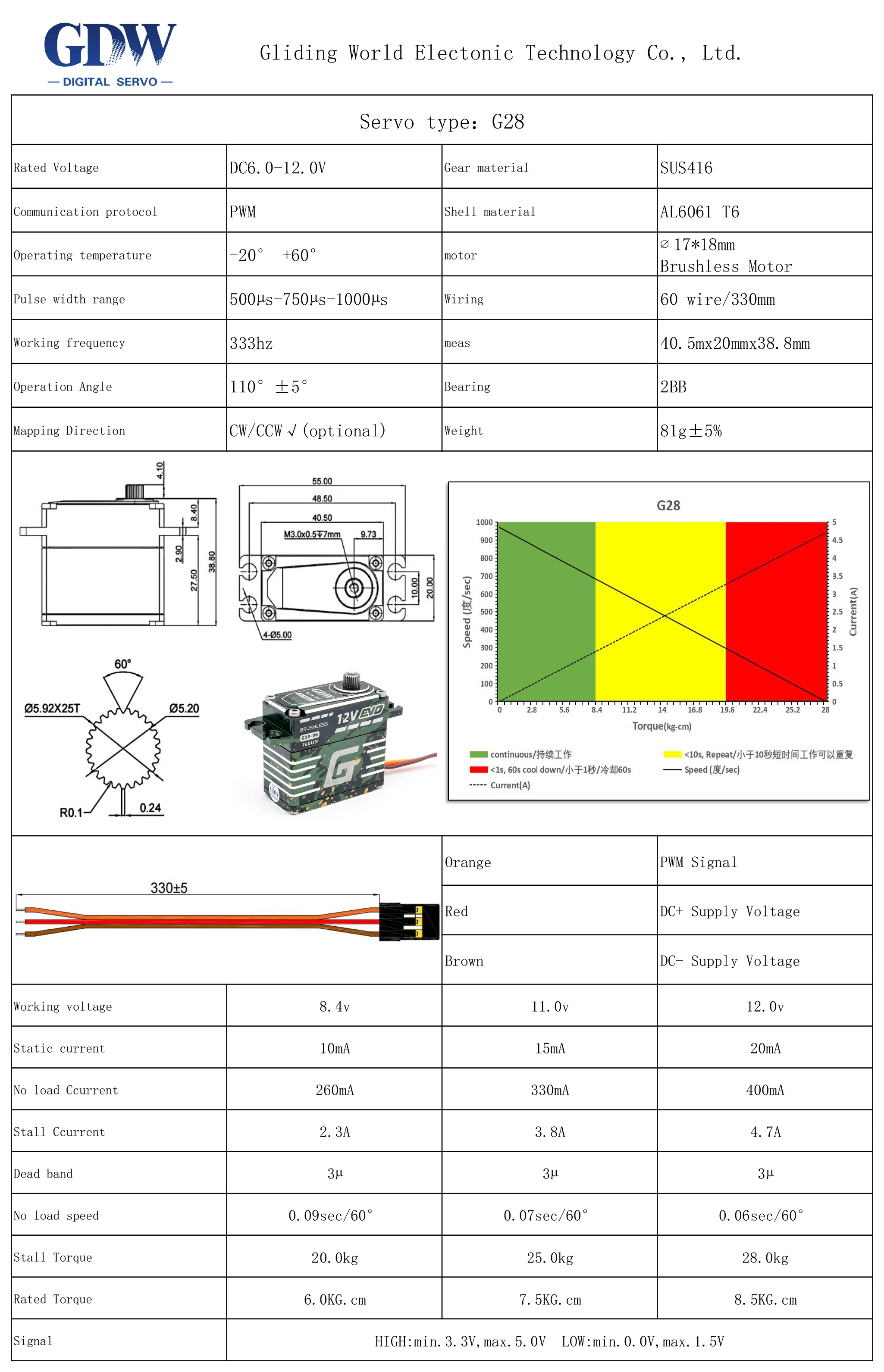 G28 28KG Torque 12V High-Performance High-Speed Brushless Standard Digital Narrow-Band Servo Kit for Professional RC Helicopter