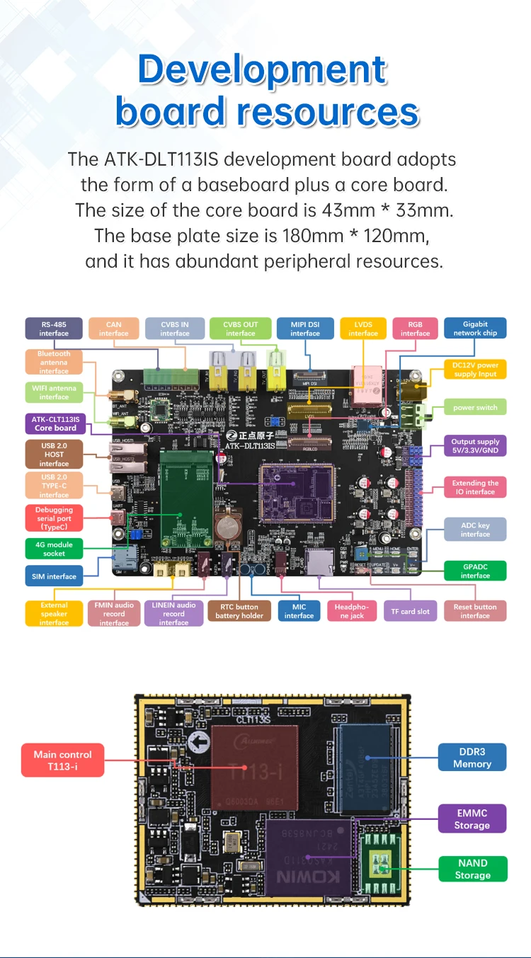 ALIENTEK Allwinner T113-i Development Board Linux Embedded ARM Superior to STM32/6ULL 5.4 Kernel Heterogeneous Core Development