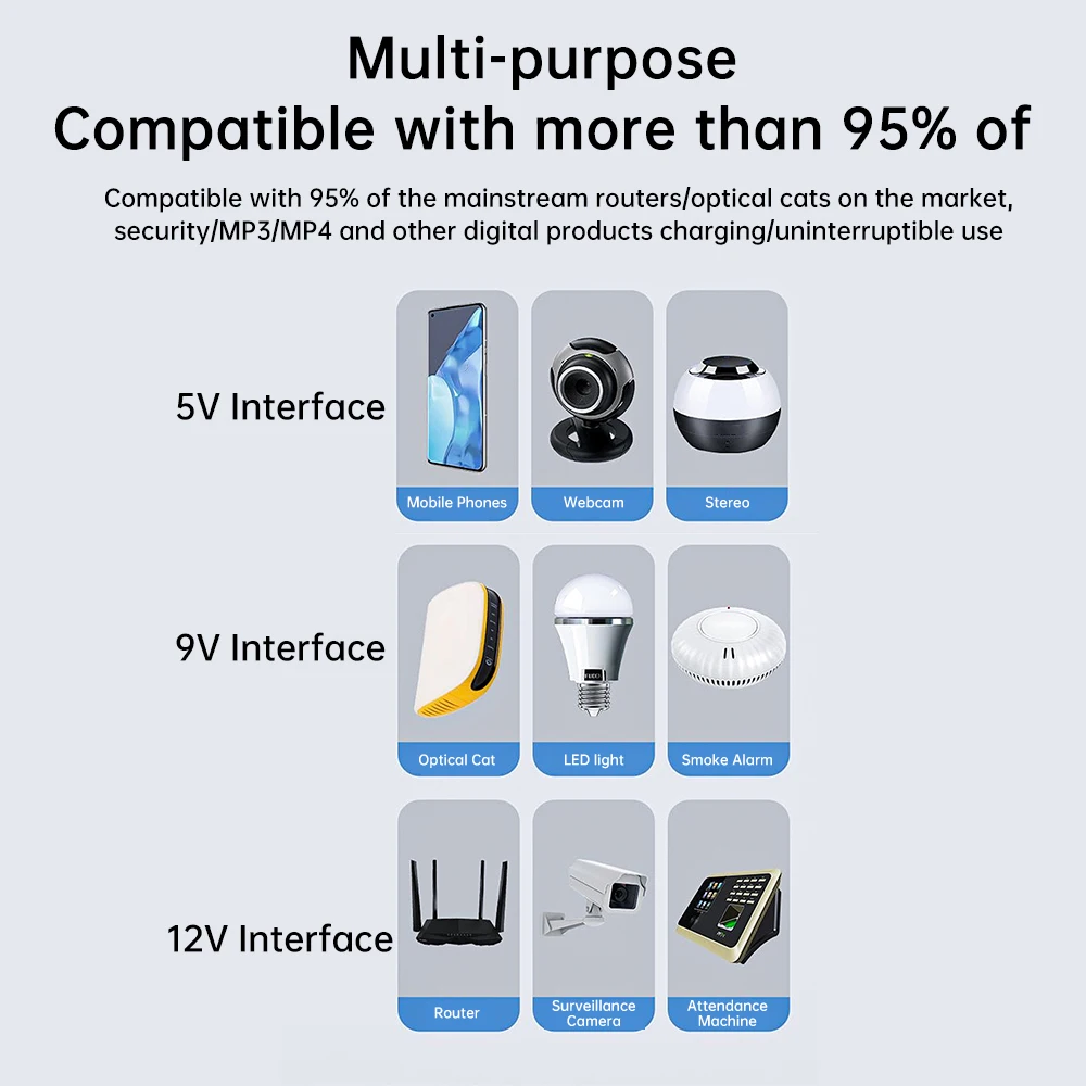 EU/US 5V/9V12V/15V/24V 1018L UPS Uninterruptible Power Supply DC Backup 18650 Power WIFI Router Optical Modem Built-In Adapter