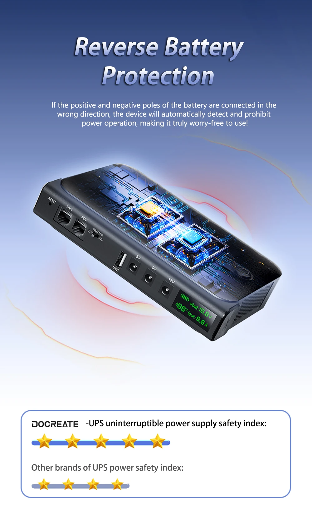 DC1036L 36W Digital Display UPS Uninterruptible Power Supply Anti-Reverse Connection 18650 Home Portable Router 5V9V12V/15V/24V
