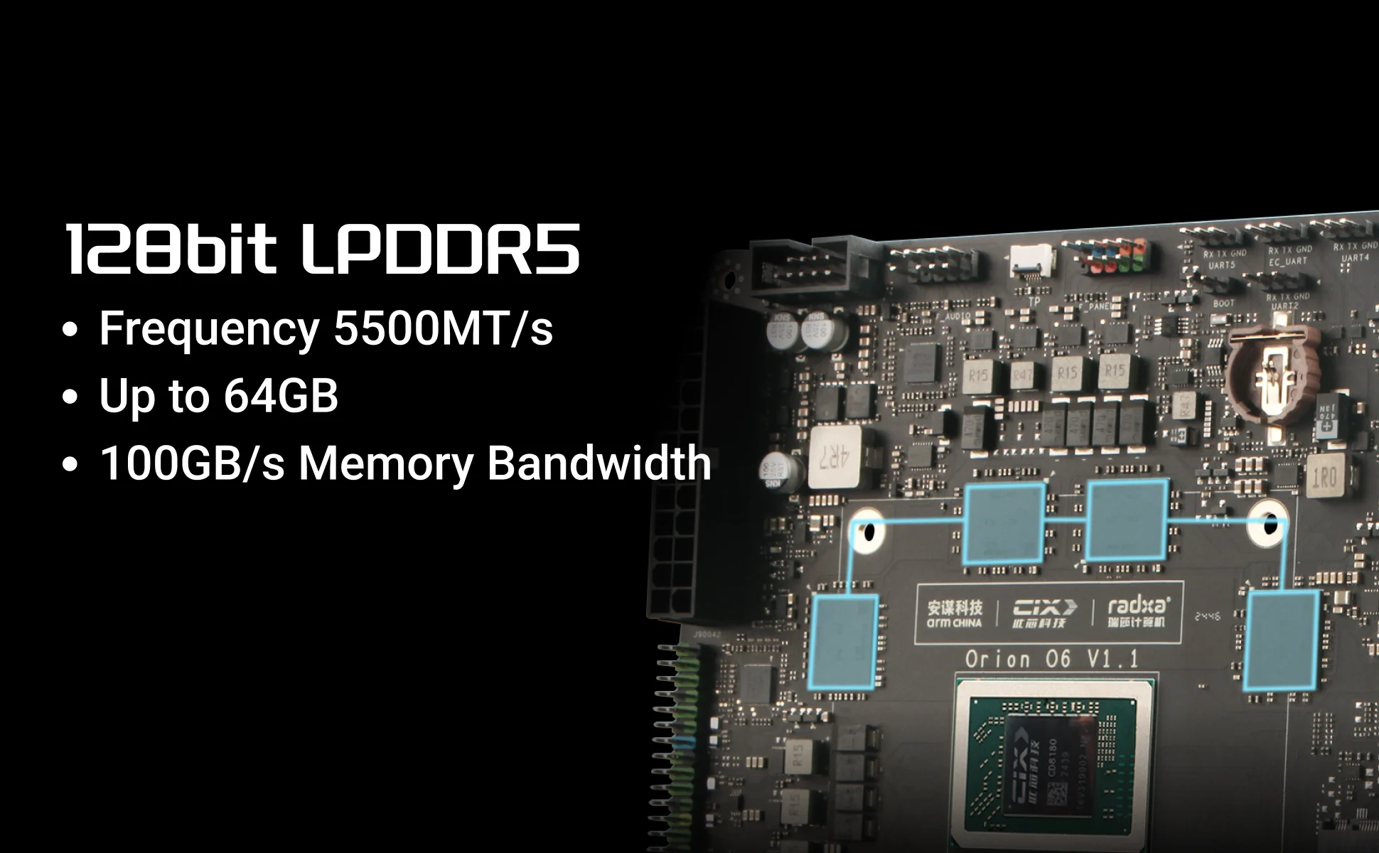 BoMaSRadxa Orion O6, World's First Open Arm V9 Mini Itx Motherboard, 12-core Cpu, 28.8tops Npu, Lpddr5 And Pcie Gen4 16-lane