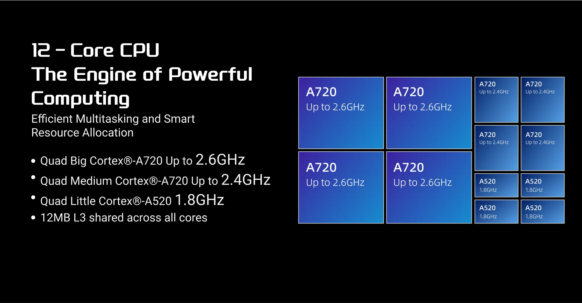 BoMaSRadxa Orion O6, World's First Open Arm V9 Mini Itx Motherboard, 12-core Cpu, 28.8tops Npu, Lpddr5 And Pcie Gen4 16-lane
