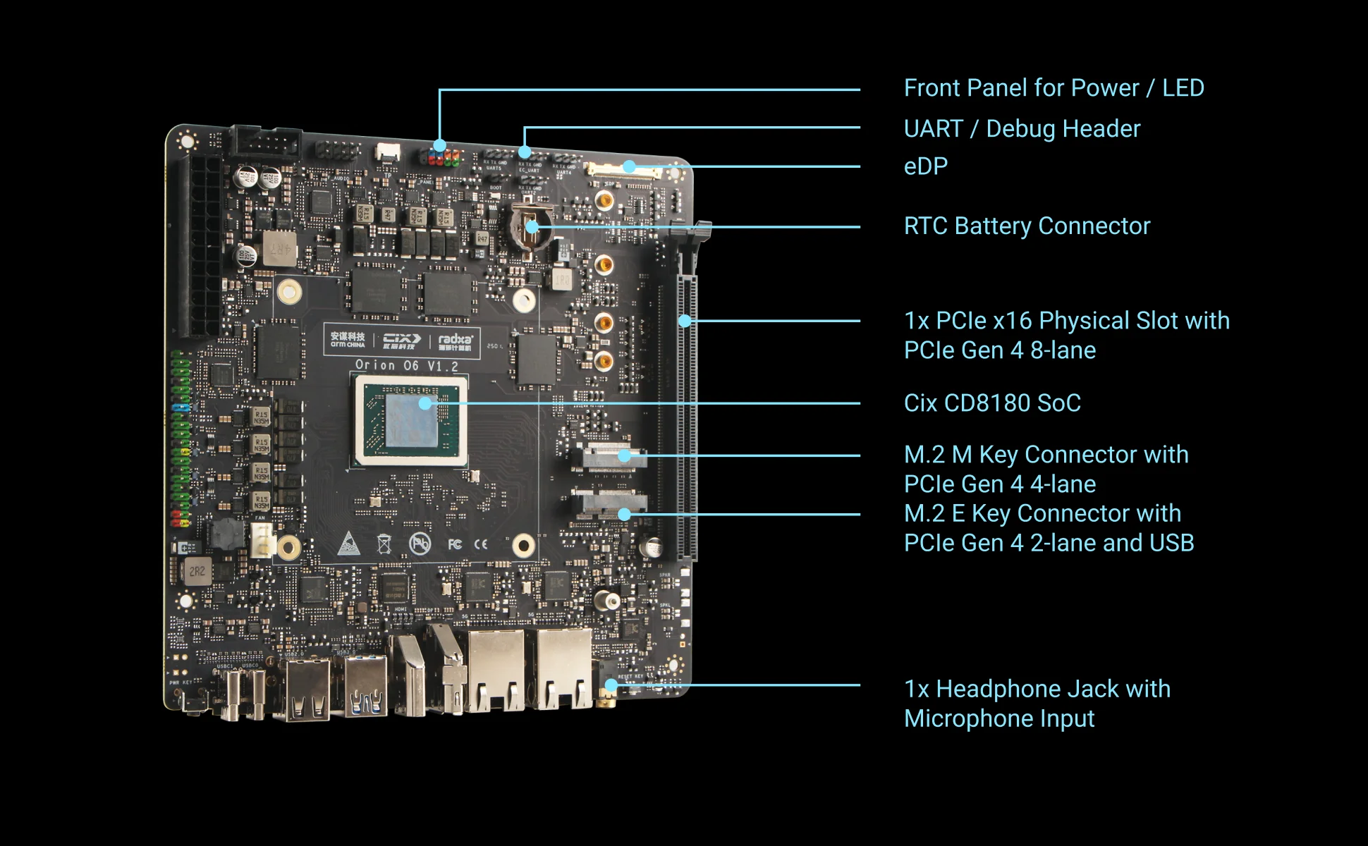 BoMaSRadxa Orion O6, World's First Open Arm V9 Mini Itx Motherboard, 12-core Cpu, 28.8tops Npu, Lpddr5 And Pcie Gen4 16-lane
