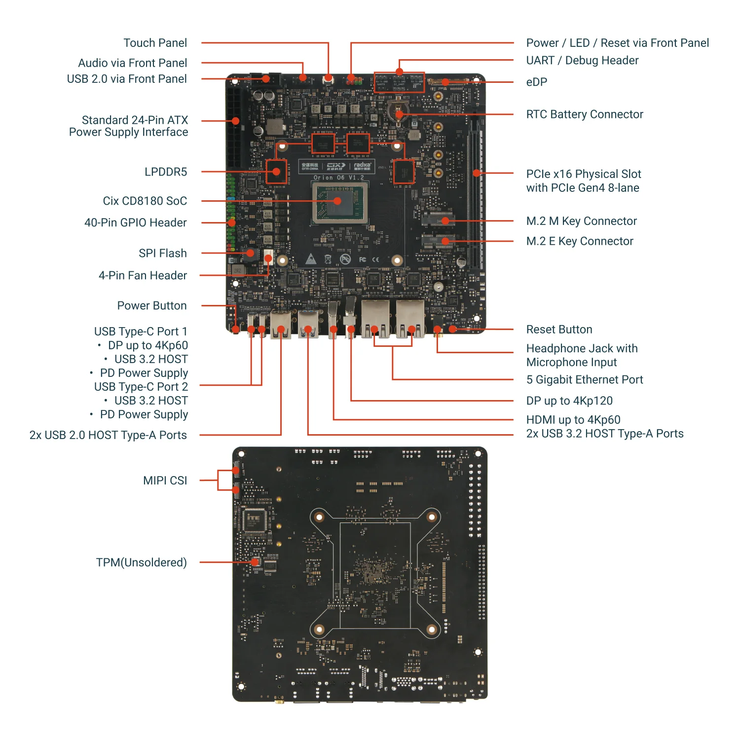 BoMaSRadxa Orion O6, World's First Open Arm V9 Mini Itx Motherboard, 12-core Cpu, 28.8tops Npu, Lpddr5 And Pcie Gen4 16-lane