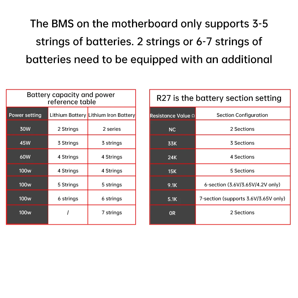 65W 100W DIY Power Bank Motherboard Dual Type-C Bidirectional Fast Charging PD3.1 PPS SCP VOOC MPPT Solar Charger Board 3S 4S 5S