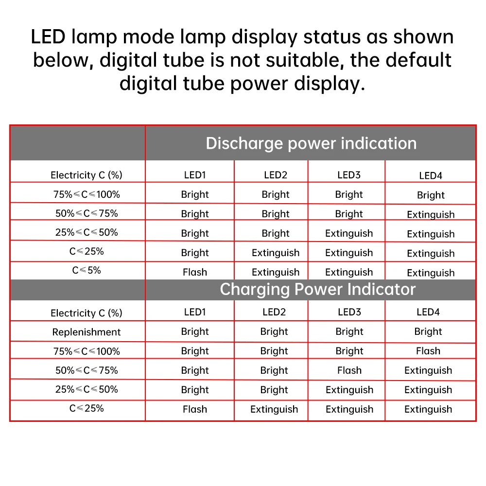 65W 100W DIY Power Bank Motherboard Dual Type-C Bidirectional Fast Charging PD3.1 PPS SCP VOOC MPPT Solar Charger Board 3S 4S 5S