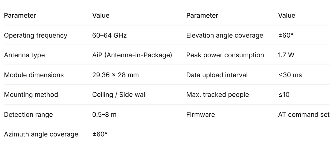 MS72SF1 60GHz MmWave Radar Module, Human Presence Detection Sensor, Indoor Motion Stationary Detection for Smart Home Automation