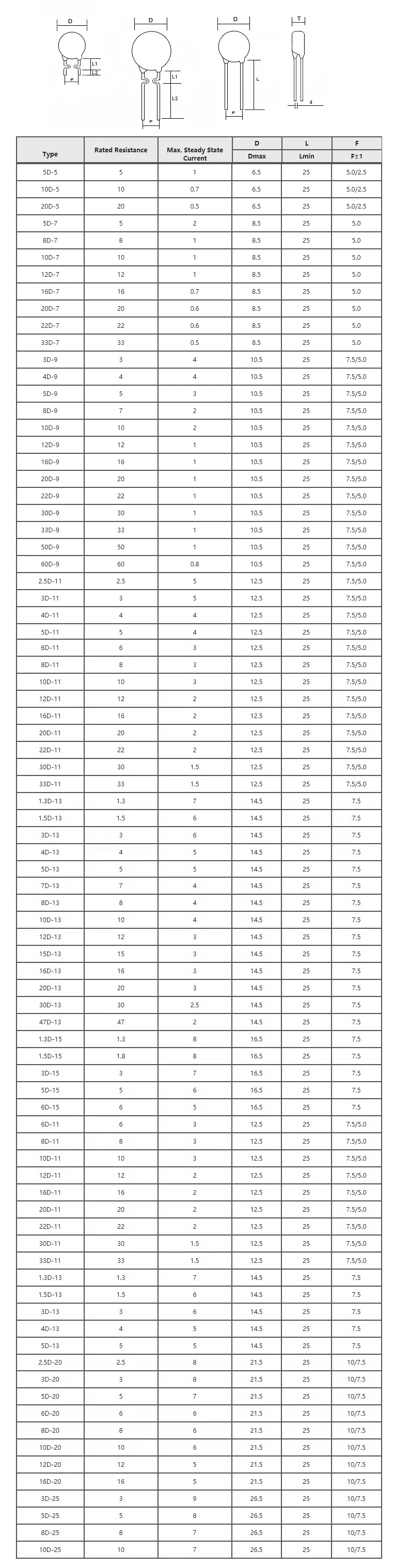320PCS/BOX 3D-9 5D-5 5D-15 8D-9 10D-5 10D-7 16D-9 20D-5 47D-15 Negative Temperature NTC Thermistor Thermal Resistor Set