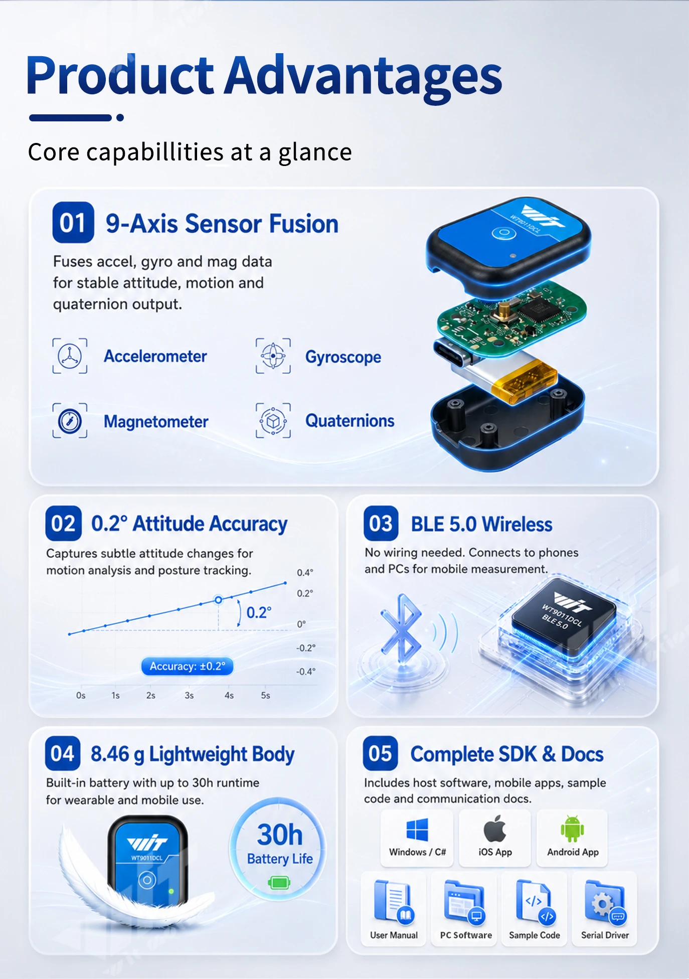WitMotion WT9011DCL Bluetooth 5.0 Accelerometer Gyroscope Angle Sensor Electronic Compass Magnetometer Inclinometer for Arduino