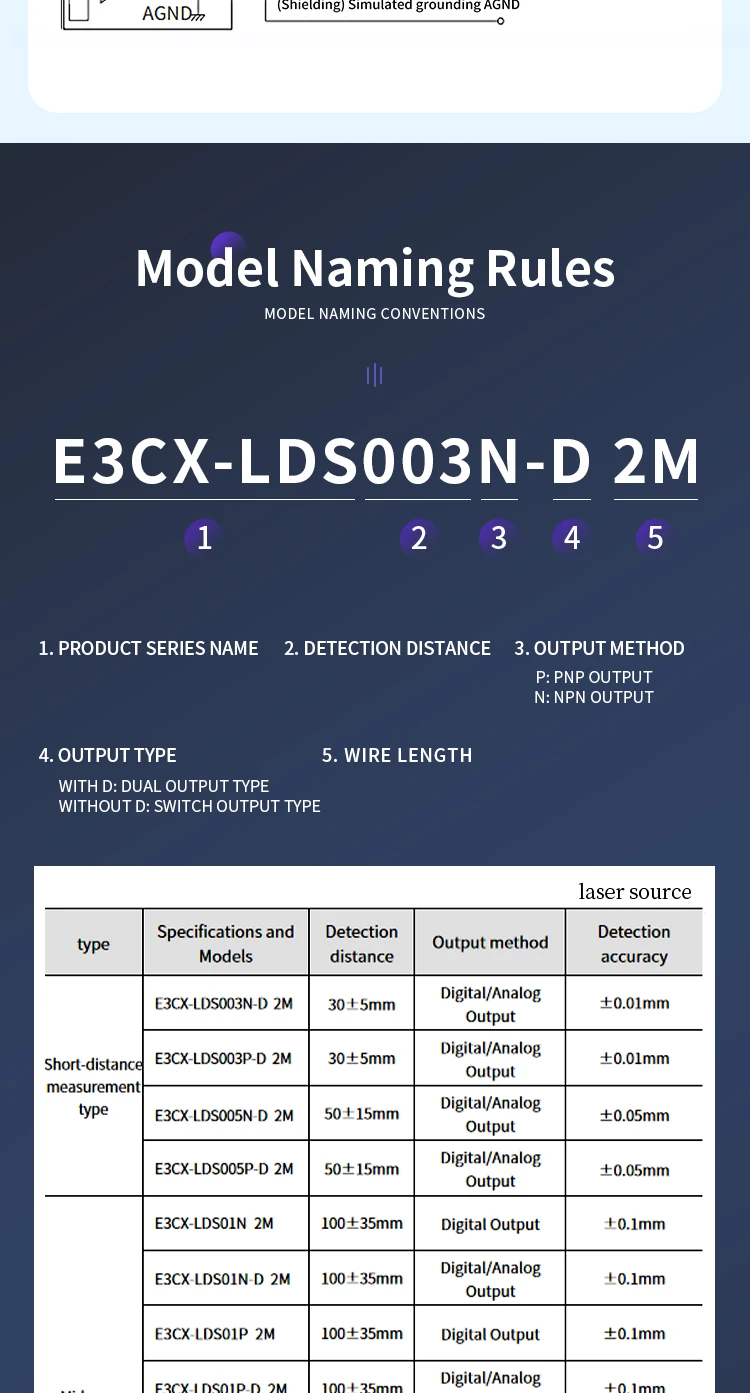 ZHICAN E3CX High Precision Laser Displacement Sensor Compatible with Panasonic HG-C Analog Output RS485 Distance Measurement