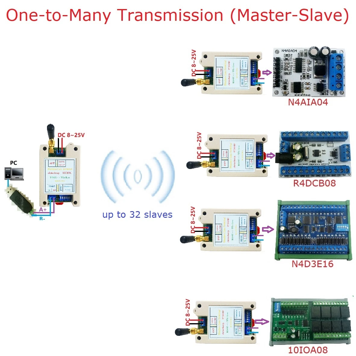 VHF/UHF Radio 426MHz~508.5MHz Wide Range RF UART RS485 Wireless Transceiver Board Modbus RTU Master-Slave Module DC 12V 24V