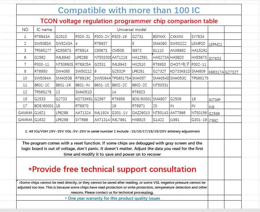 TCON VGH VGL VCOM Voltage Regulation Programmer