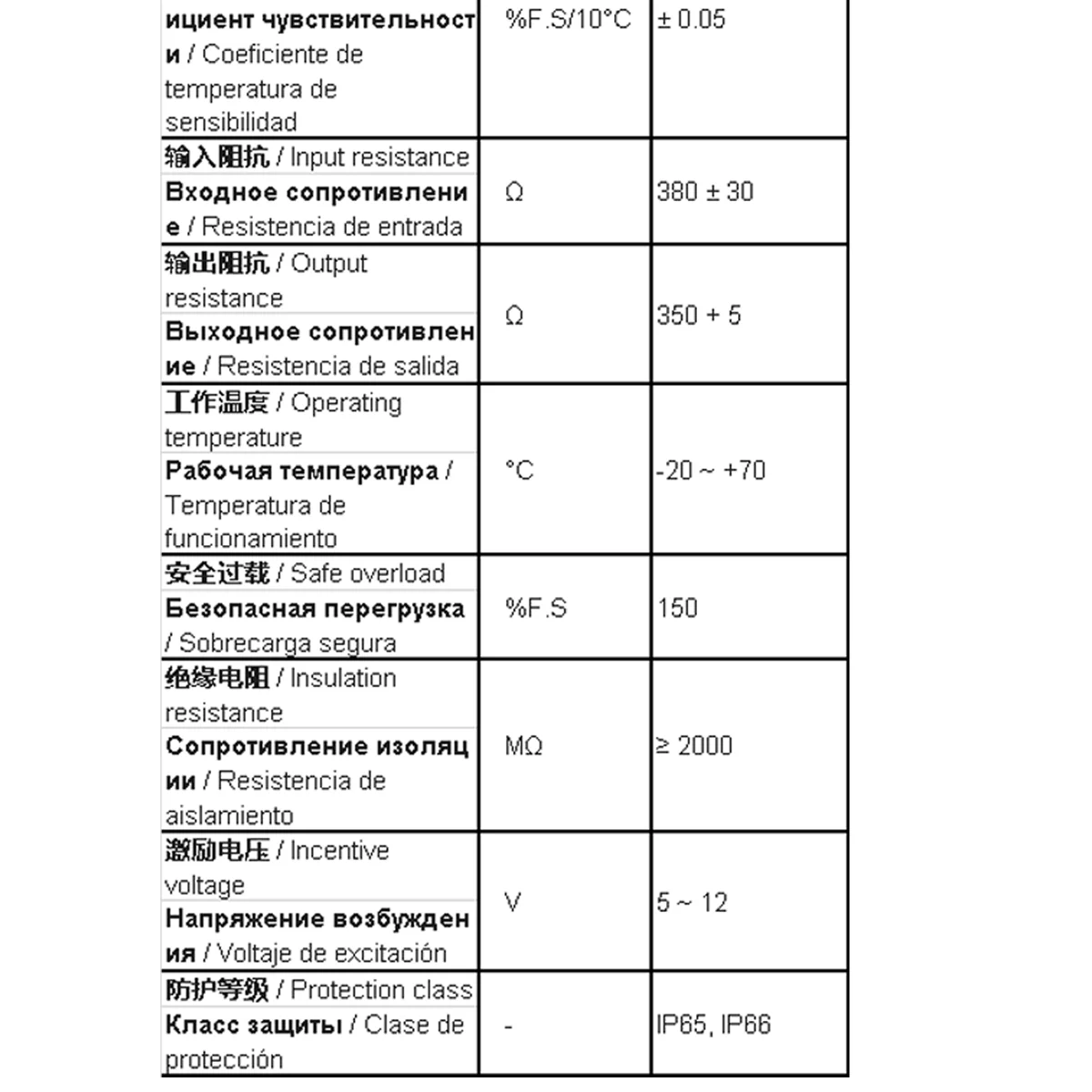 High Precision S-Type Load Cell 100kg-2t Tension Compression Sensor with Digital Weight Indicator Controller Relay Output