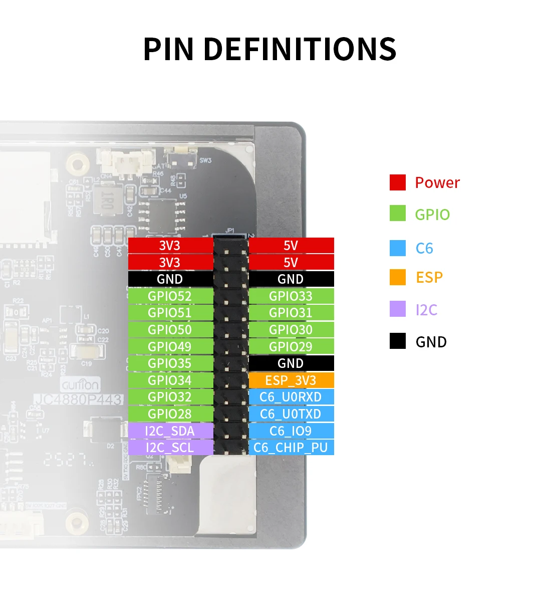 ESP32P4/C6 All-in-One Dev Board: 4.3-inch 480×800 IPS Touchscreen, Camera & Enclosure