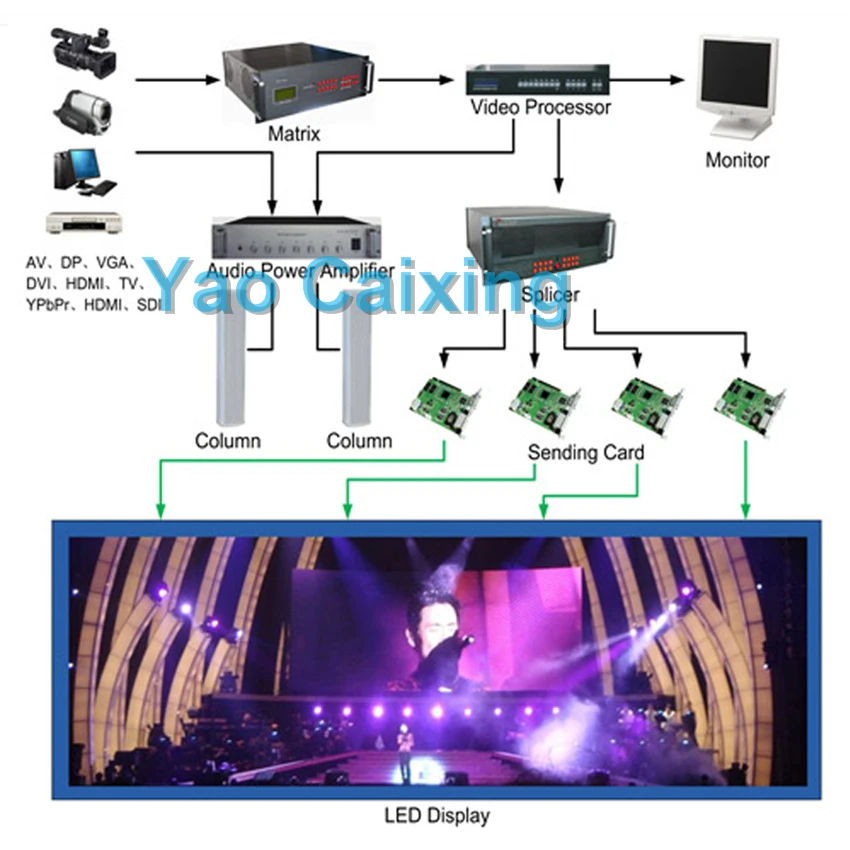 SMD P2 Indoor 256x128mm Rgb Led Display Panel Pantalla Smd Matrixindoor Screen Billboard Led Digital Module