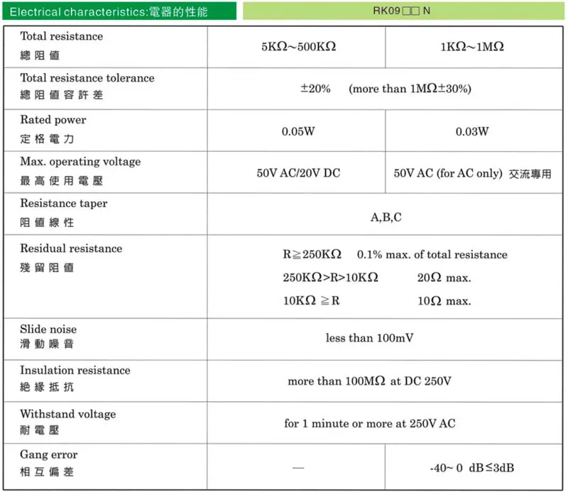 RK0936N Type Mixer Sound Potentiometer A5K A10K A20K(JANPAN NOBLE) A50K A100K Dshatf L=30MM 23MMF-10PCS