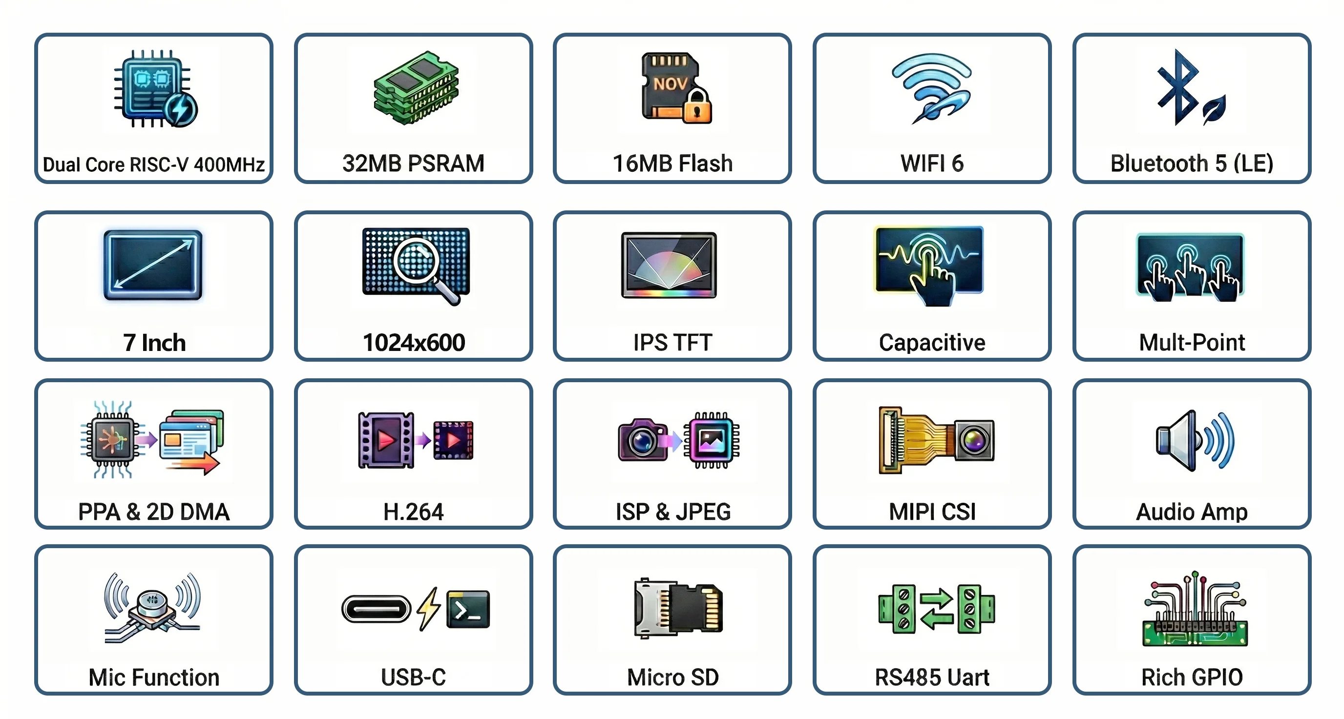 ESP32-P4 Development Board 7.0" 1024x600 IPS Touch Display for Industrial HMI, AI IoT Projects