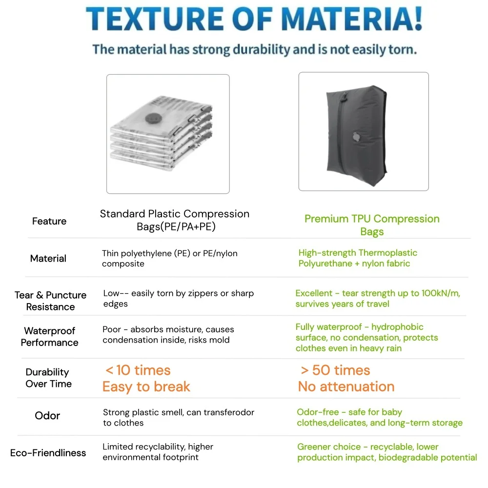 TPU Vacuum Storage Bags 9L-41L, IP67 Waterproof Compression Bags Clothes, Space Saver Packing Cubes Travel Organizer Set