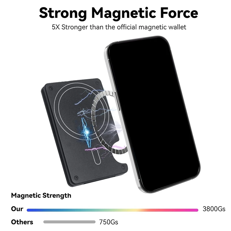 Compatible with MagSafe Wallet, Slim Wallet for Men with Money Clip, Rfid Blocking Metal Card Holder, Minimalist Magnetic Wallet
