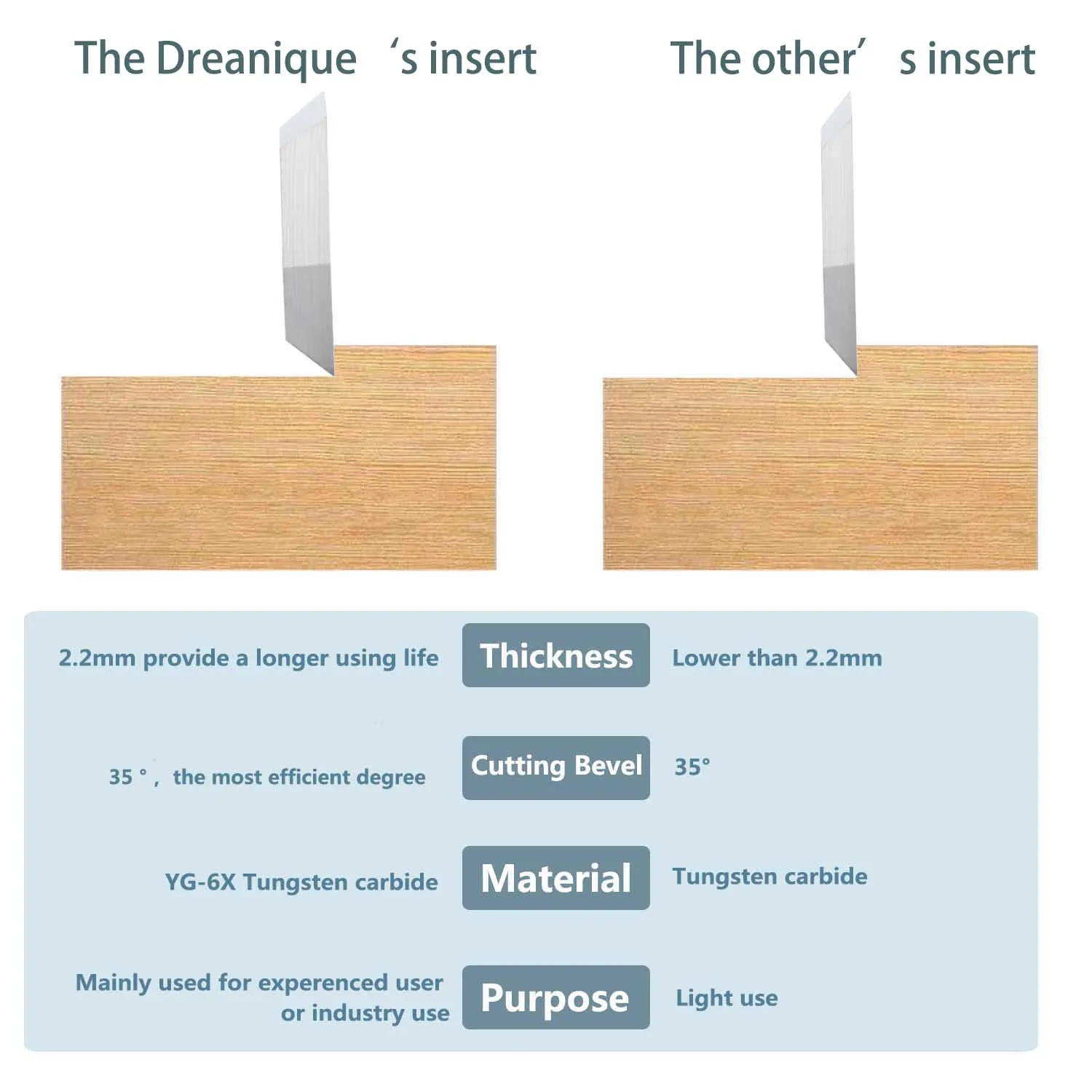Dreanique 3-Flute Wood Planer Bit 35mm 60mm Cutting Diameter 8mm 12mm Shank Spoilboard Surfacing Router Bit Insert Carbide Slab