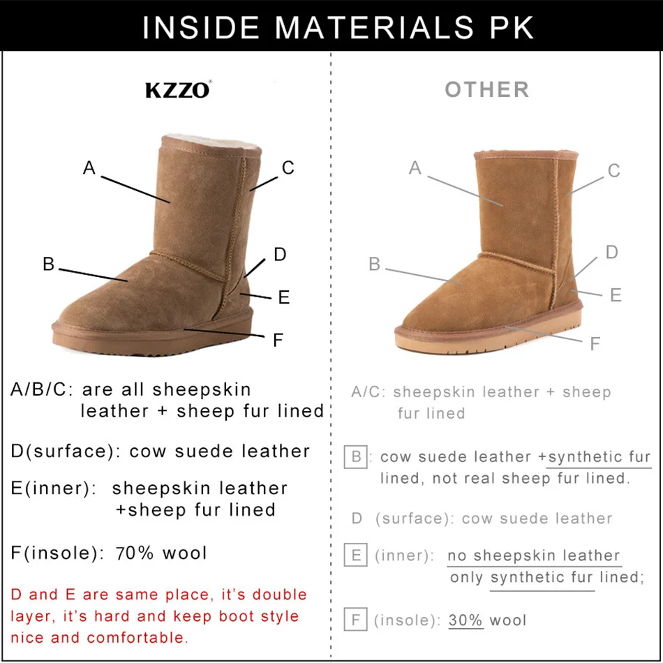 KZZO Australia Classic Sheepskin Snow Boots With Zipper Women Winter Short Waterproof Leather Natural Wool Lined Ankle Warm Shoe