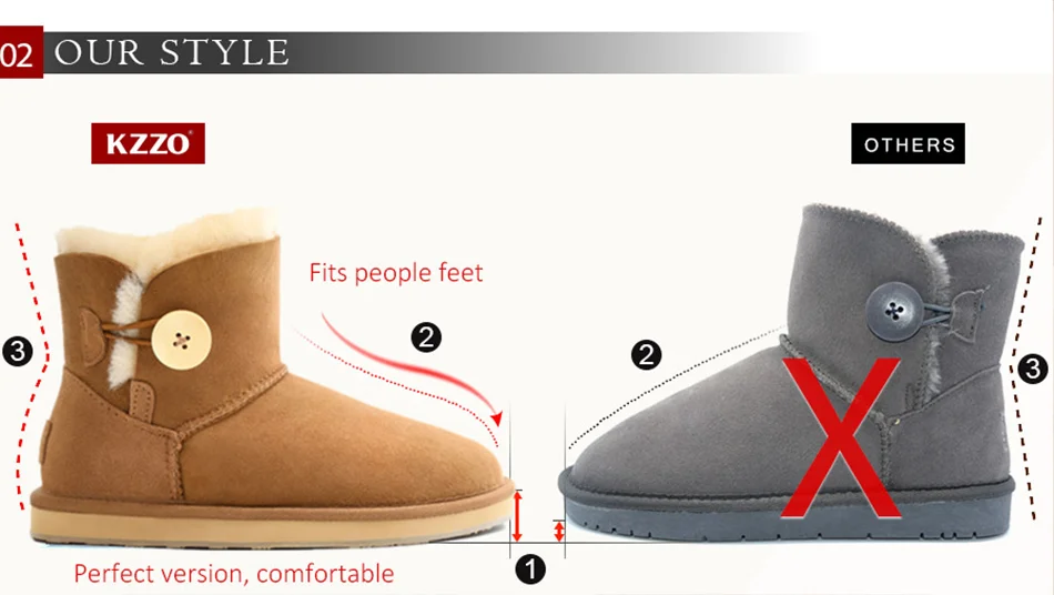 KZZO Australia Classic Sheepskin Snow Boots With Zipper Women Winter Short Waterproof Leather Natural Wool Lined Ankle Warm Shoe