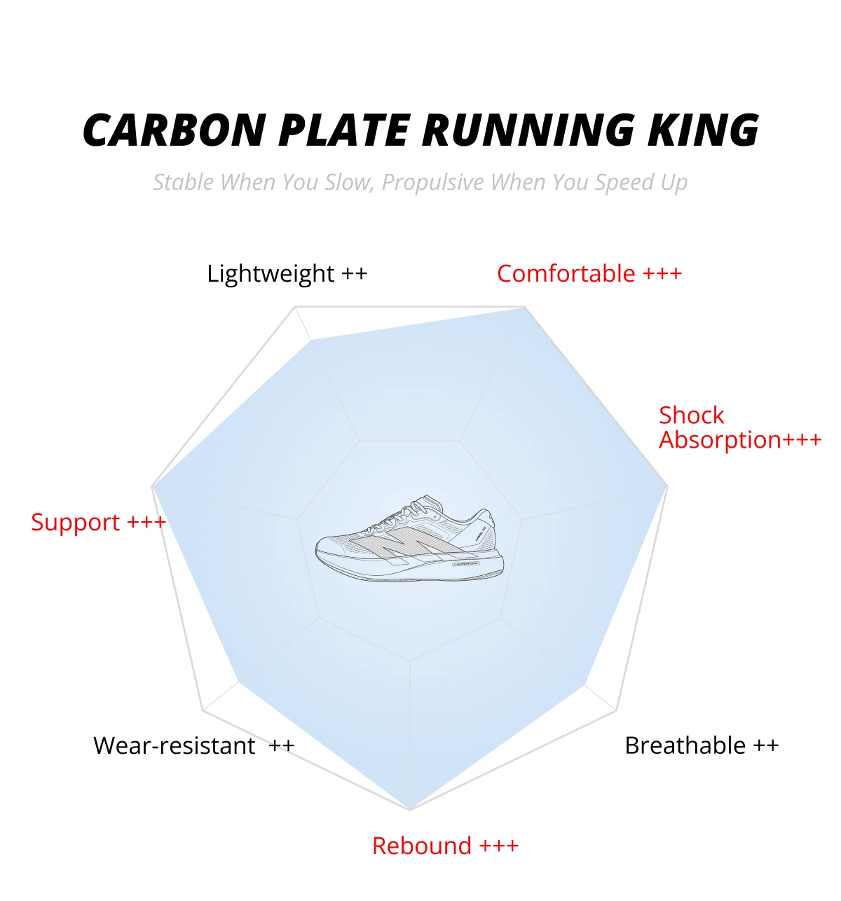 Golden Camel 5K Carbon Plate Running Shoes for Men's Women Mesh Breathable Comfortable Running Shoes Casual Sports Shoes