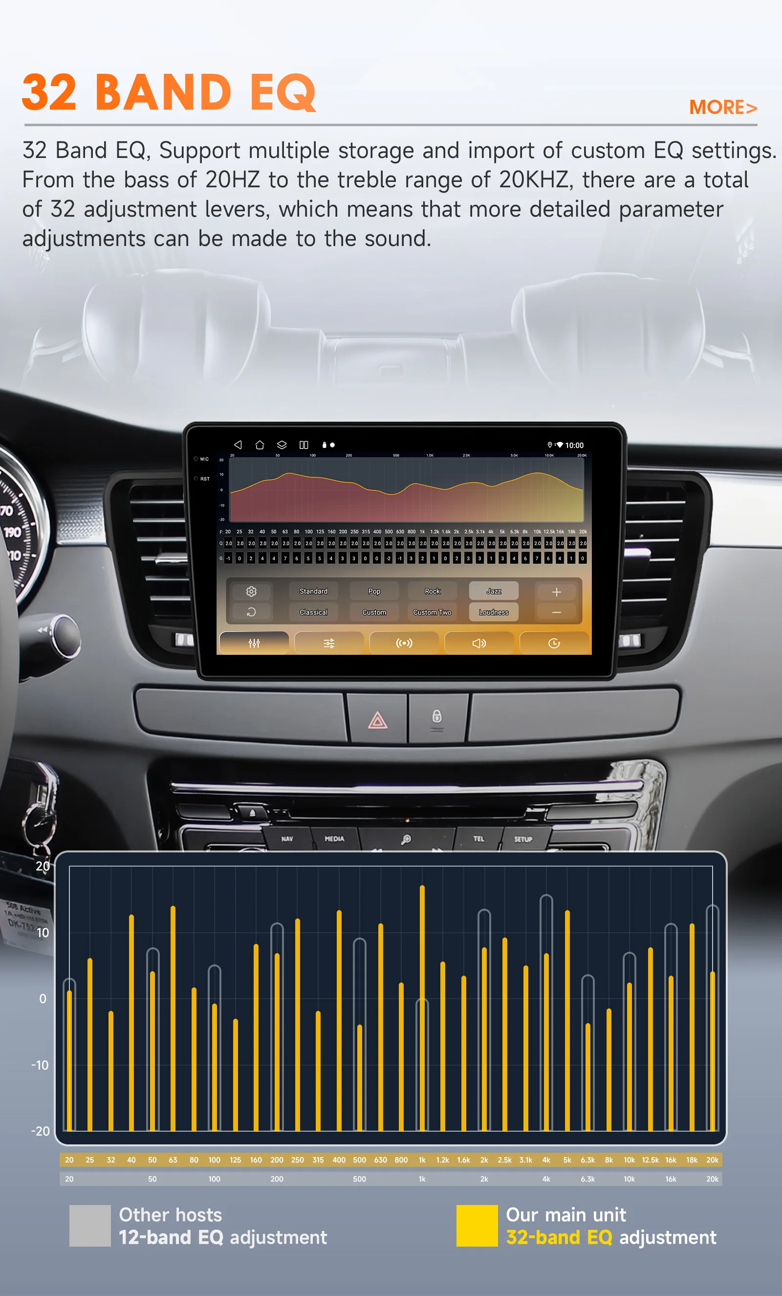 Hizpo 2Din 9inch Android Car Radio for Peugeot 508 508SW 2011 - 2018 CarPlay Android Auto RDS DSP GPS Navigation Snapdragon 6115