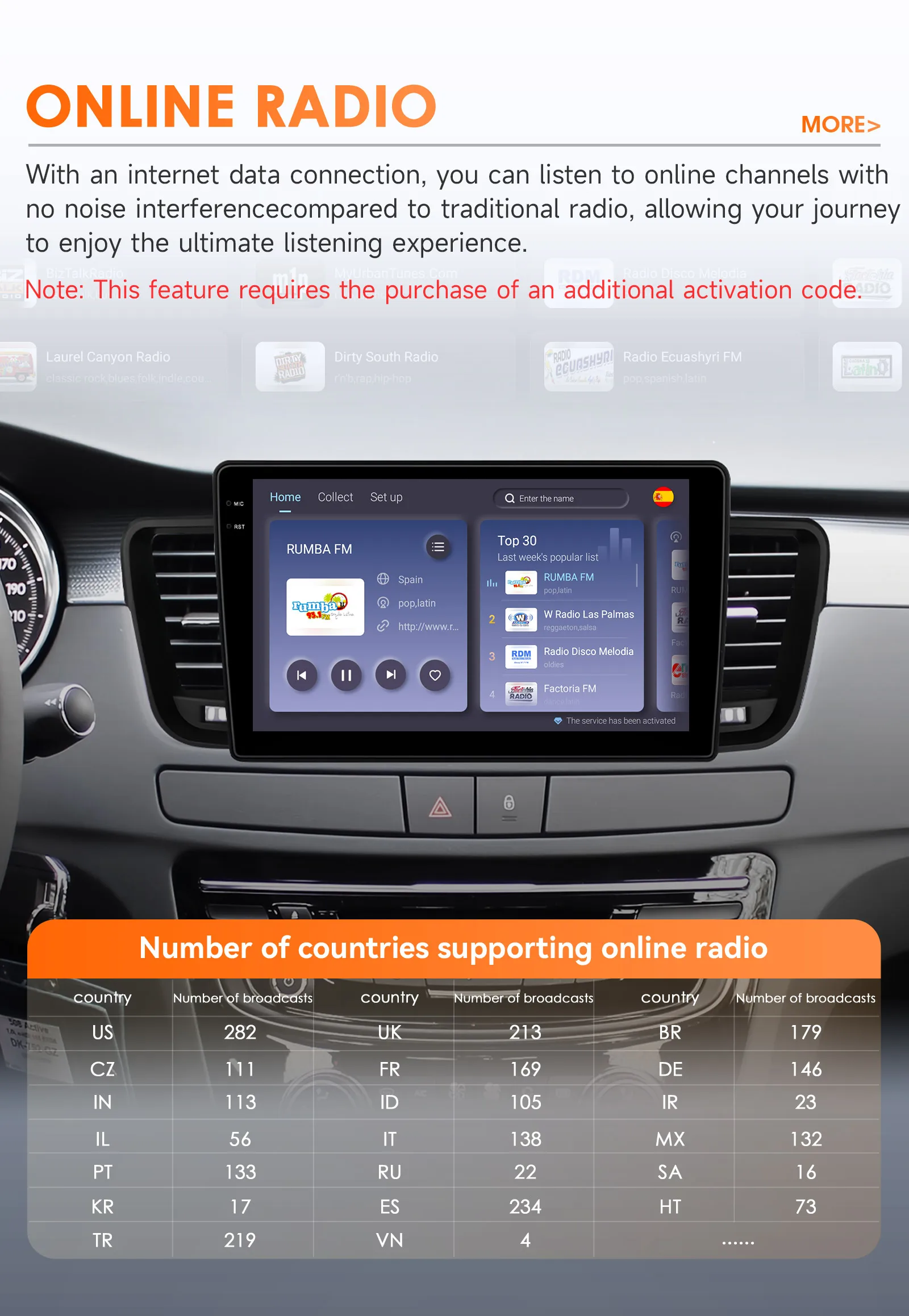 Hizpo 2Din 9inch Android Car Radio for Peugeot 508 508SW 2011 - 2018 CarPlay Android Auto RDS DSP GPS Navigation Snapdragon 6115