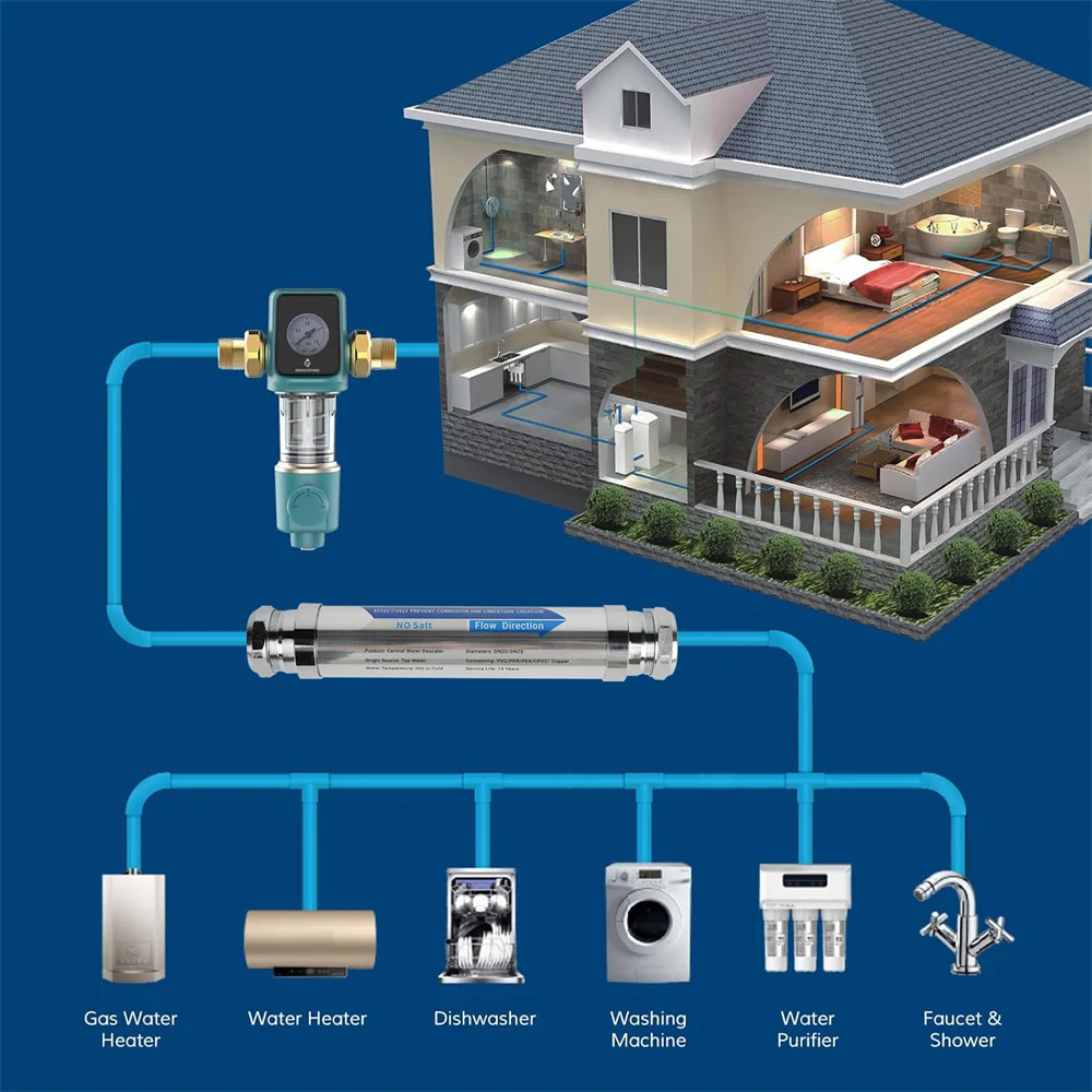 Whole House Scale Inhibition Inline Water Softener System Descaler Water Filter Purifier Home Hard Water Water Filter Purifier