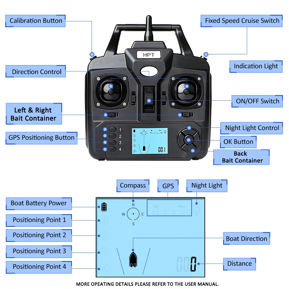 Wireless GPS Fishing Bait Boat with 3 Bait Containers Remo Control Bait Boat with 16-points GPS Positioning Function