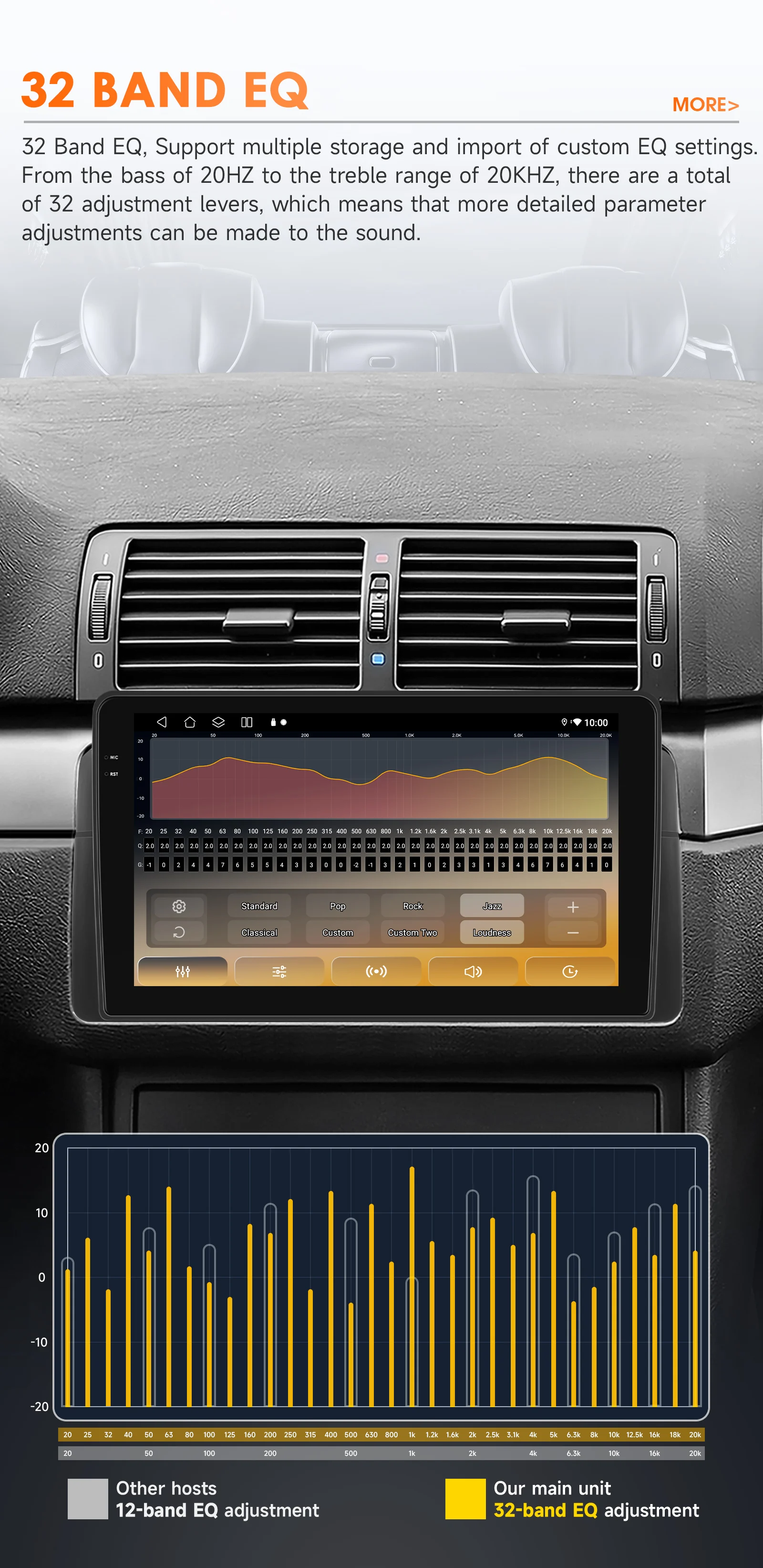 Hizpo Android Auto Car Multimedia Radio For BMW E46 M3 318/320/325/330/335 4G CarPlay GPS 2din Autoradio Navigation Wifi DSP RDS