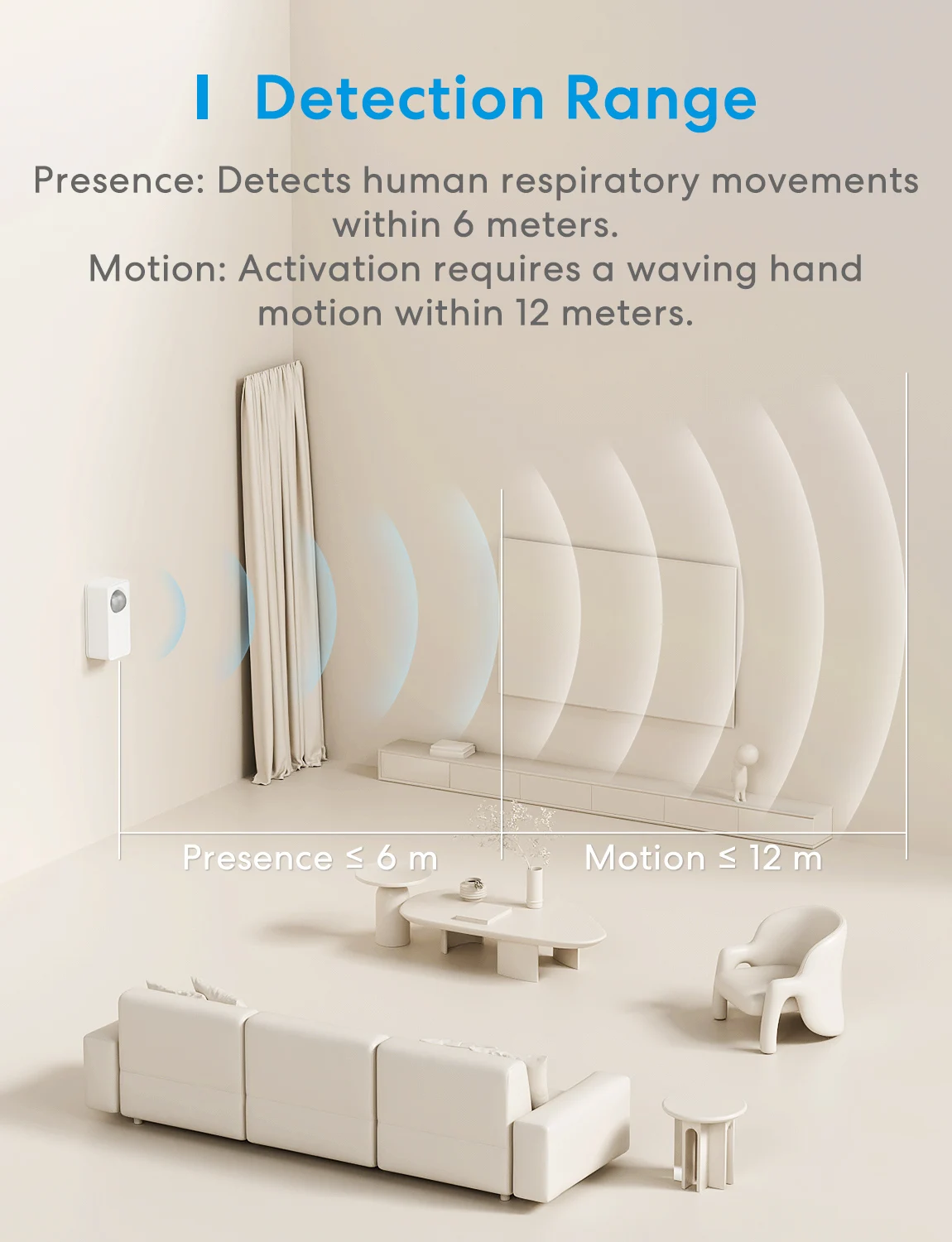 Meross Matter WiFi Human Presence Sensor Radar Detector With Luminance /Distance Detection Sensor For Smart Home Smart Life