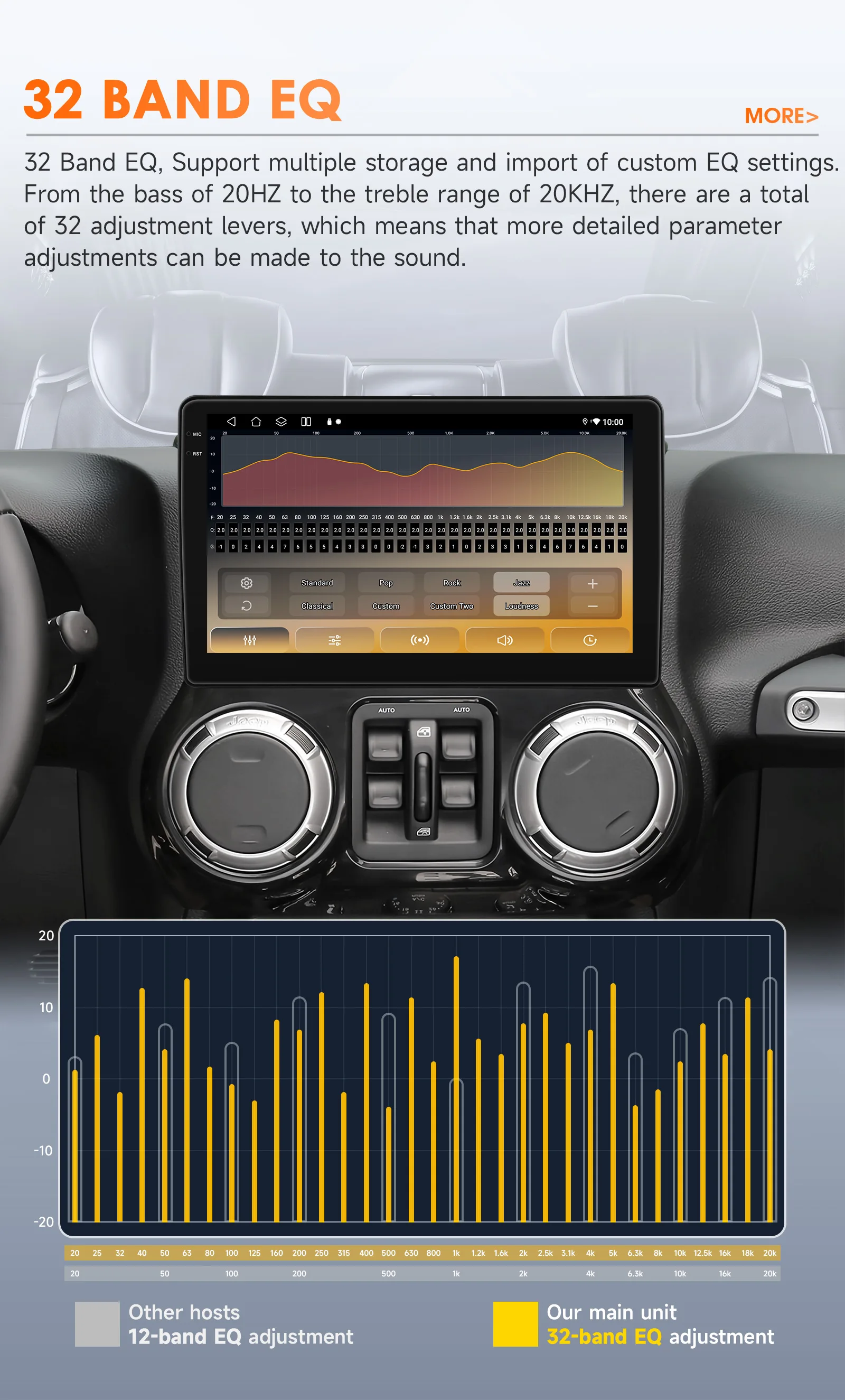 Hizpo 10.1" Android Car Radio For JEEP Compass Patriot Chrysler 300C Sebring Liberty Dodge Wrangler Multimedia Video Player Navi