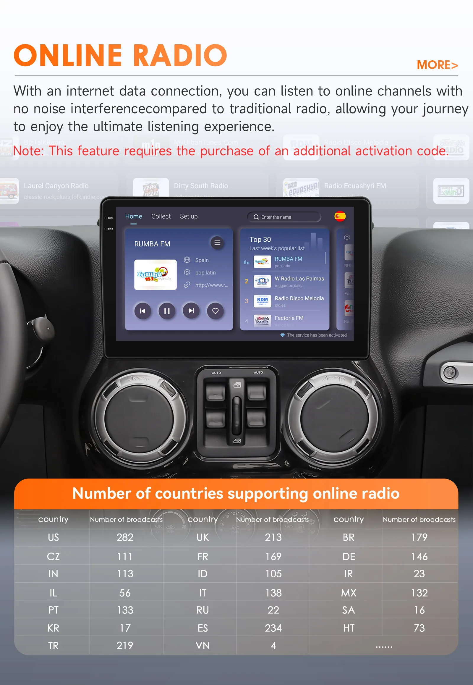 Hizpo 10.1" Android Car Radio For JEEP Compass Patriot Chrysler 300C Sebring Liberty Dodge Wrangler Multimedia Video Player Navi