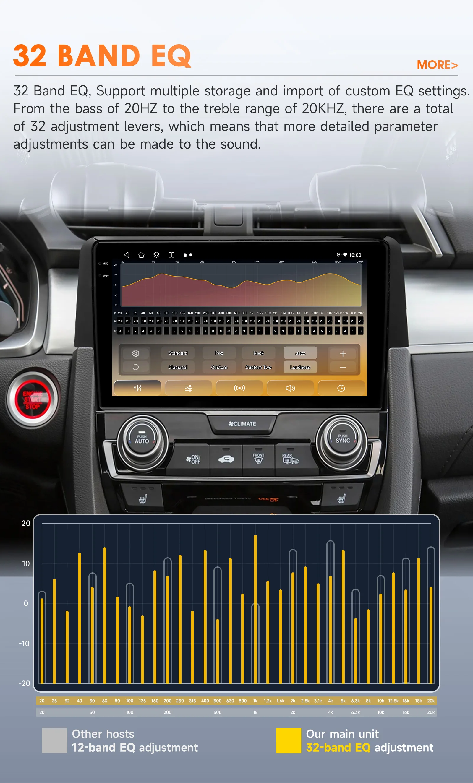 Hizpo Android 14 Car Intelligent Systems For Honda Civic 10th 2016 - 2018 Radio Carplay Multimedia GPS 2din 4G Navigation 8 Core