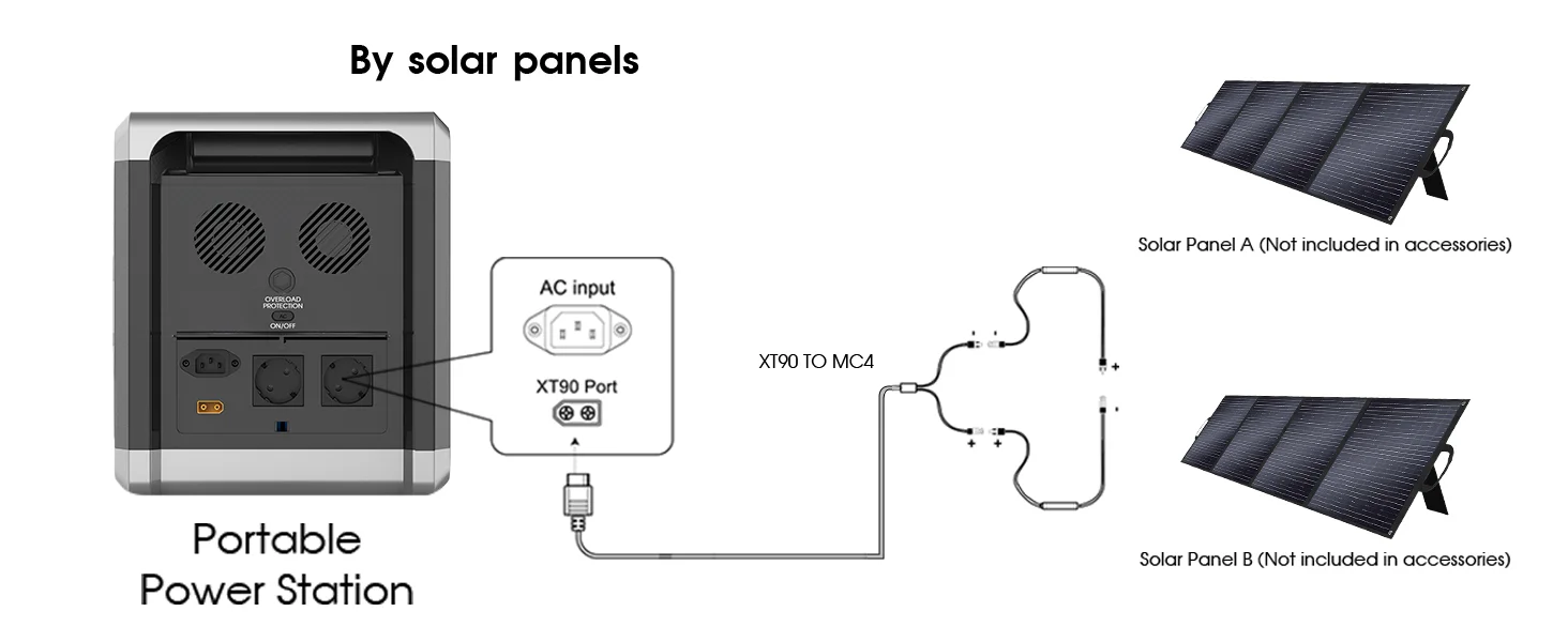 SOLARPLAY 2400W (4800W Peak)Portable Power Station LiFePo4 Batteries 220V AC Outlets Power 2160WH Solar Generator Campervan RV