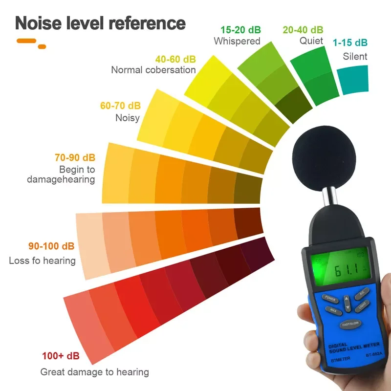 BTMETER BT-822A Sound level meter Decibel Noise level meter 30~130dB Environmental Quality Tester Tool Sensitively adjustable