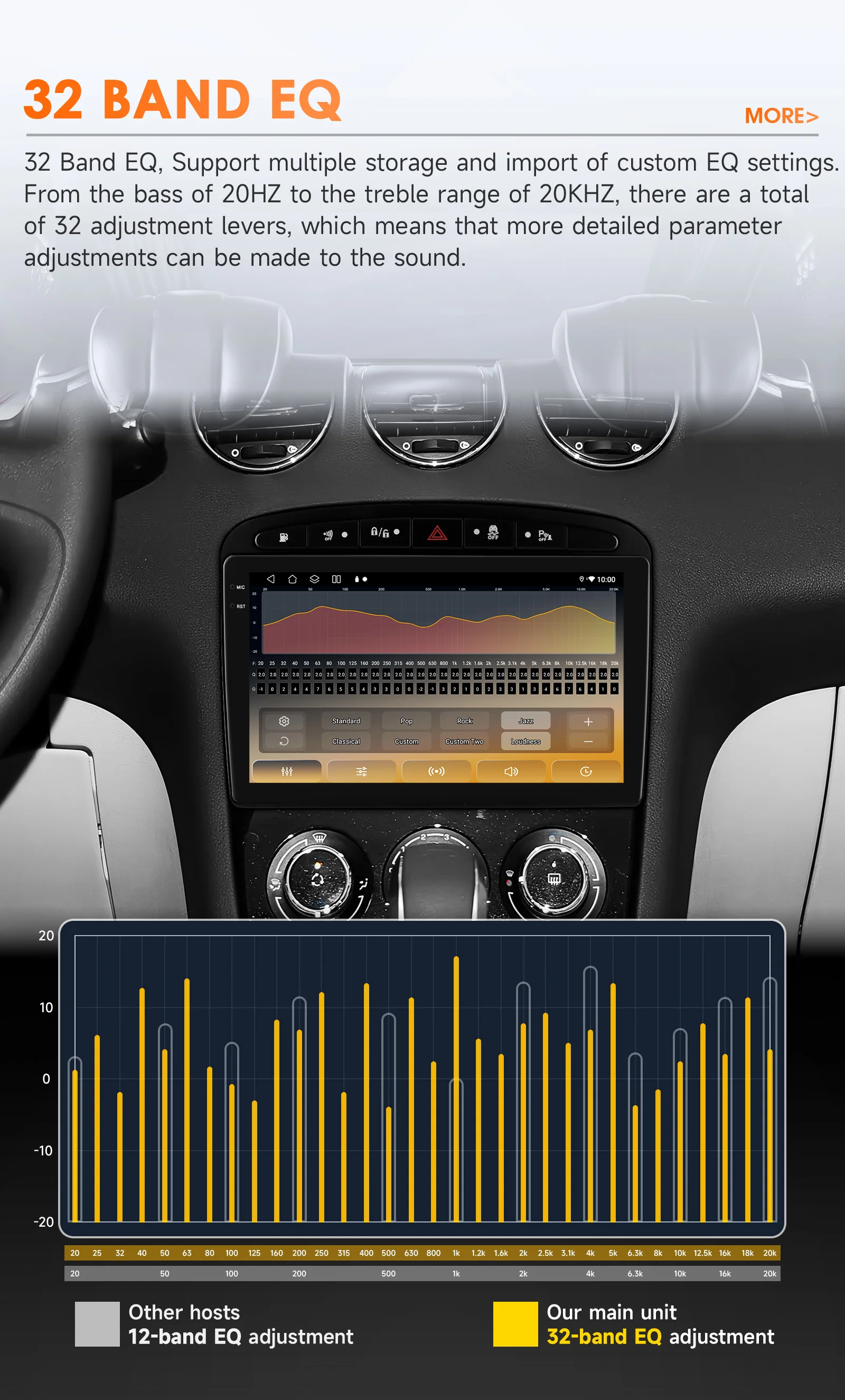 Hizpo Car Intelligent Systems For Peugeot 308 308SW 408 2012 - 2020 Raido CarPlay Android Auto No 2 din 2din DVD GPS Navigation