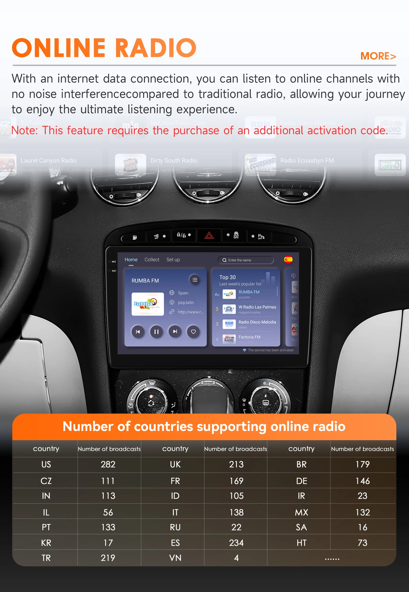 Hizpo Car Intelligent Systems For Peugeot 308 308SW 408 2012 - 2020 Raido CarPlay Android Auto No 2 din 2din DVD GPS Navigation