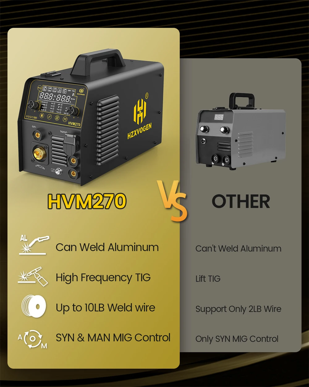 HHZXVOGEN HVM270 6 in 1 Aluminum Welding Machine Cut/Gas MIG/Gasless MIG/HF TIG/MMA ARC Stick Digital Screen 2T/4T Spot Inverter Welder for Stainless Cast Iron Multi-process Plasma Cutter Welder Combo